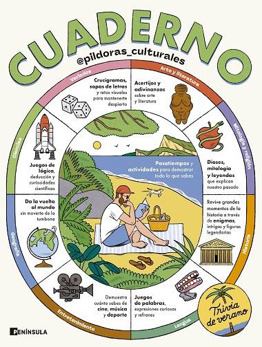 CUADERNO. TRIVIA DE VERANO | 9788411005074 | ESCOLAR, MARTÍN | Llibreria Ombra | Llibreria online de Rubí, Barcelona | Comprar llibres en català i castellà online
