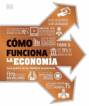 CÓMO FUNCIONA LA ECONOMÍA | 9780241753170 | DK | Llibreria Ombra | Llibreria online de Rubí, Barcelona | Comprar llibres en català i castellà online
