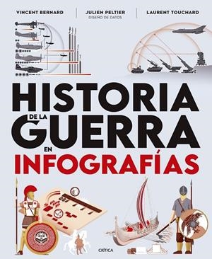 HISTORIA DE LA GUERRA EN INFOGRAFÍAS | 9788491998075 | BERNARD, VINCENT/PELTIER, JULIEN/TOUCHARD, LAURENT | Llibreria Ombra | Llibreria online de Rubí, Barcelona | Comprar llibres en català i castellà online